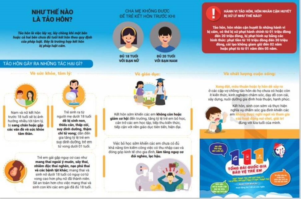 TRƯỜNG THCS POM LÓT, XÃ SAM MỨN, TỈNH ĐIỆN BIÊN  TUYÊN TRUYỀN VỀ TẢO HÔN VÀ HÔN NHÂN CẬN HUYẾT